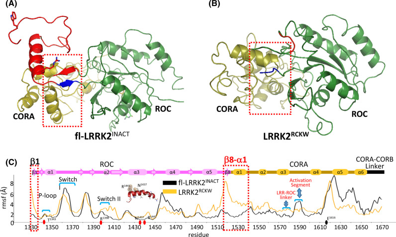 Figure 4.