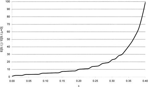 Figure  10