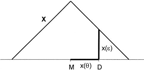 Figure  7