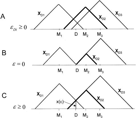 Figure  5