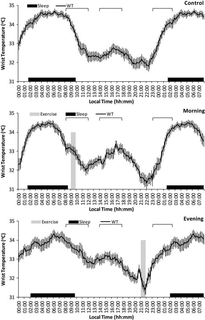 FIGURE 1