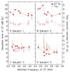 Fig. 4