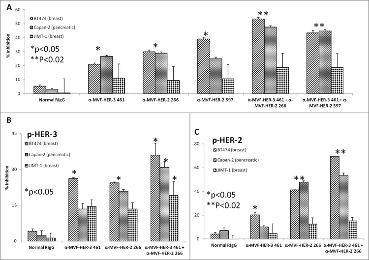 Figure 10.