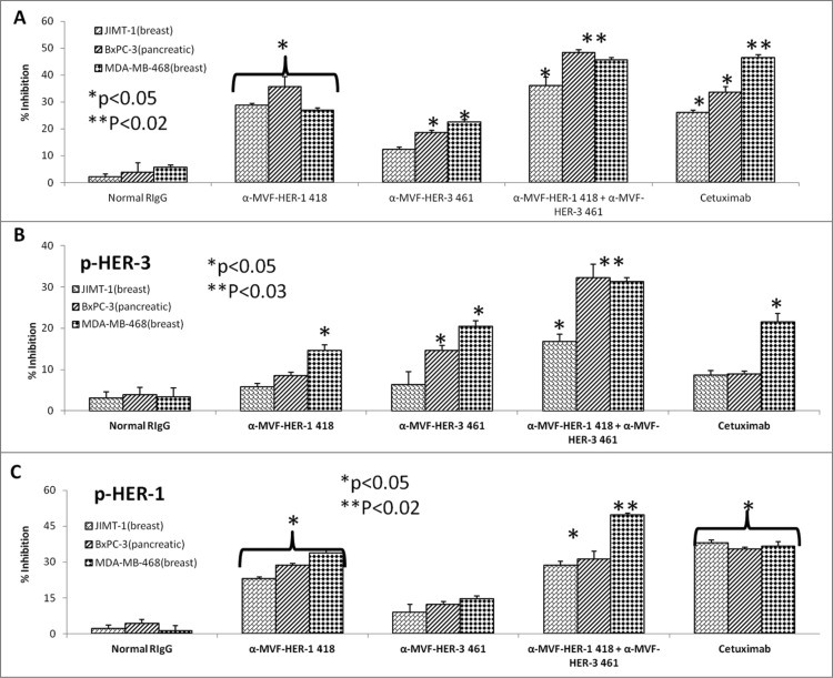 Figure 11.