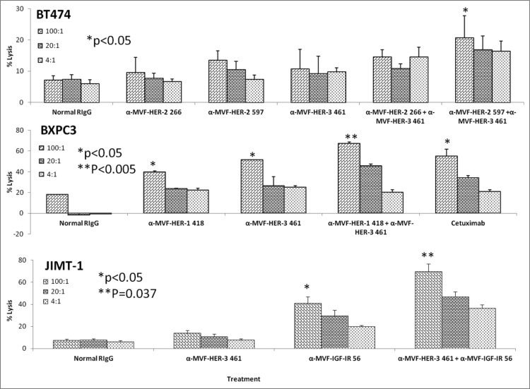 Figure 13.