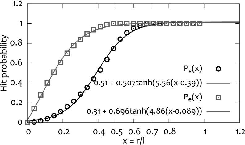 Fig. S3.