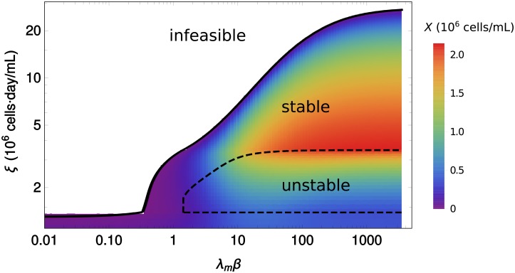 Fig 5