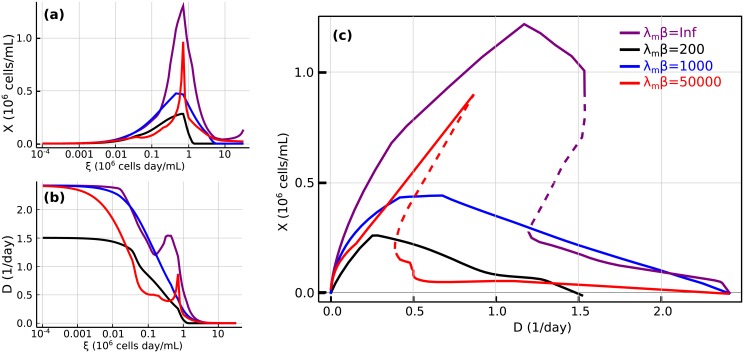 Fig 7