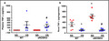 graphic file with name PHY2-8-e14621-g007.jpg