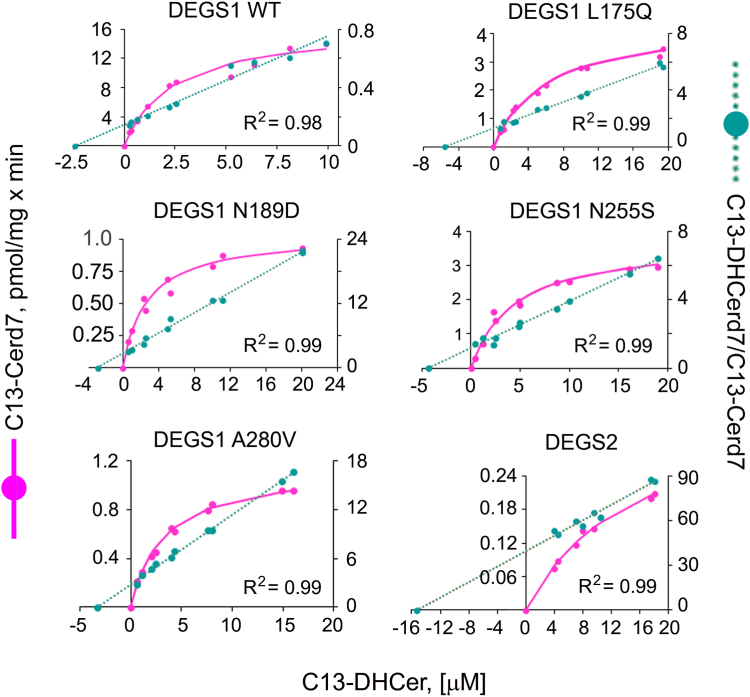 Fig. 3