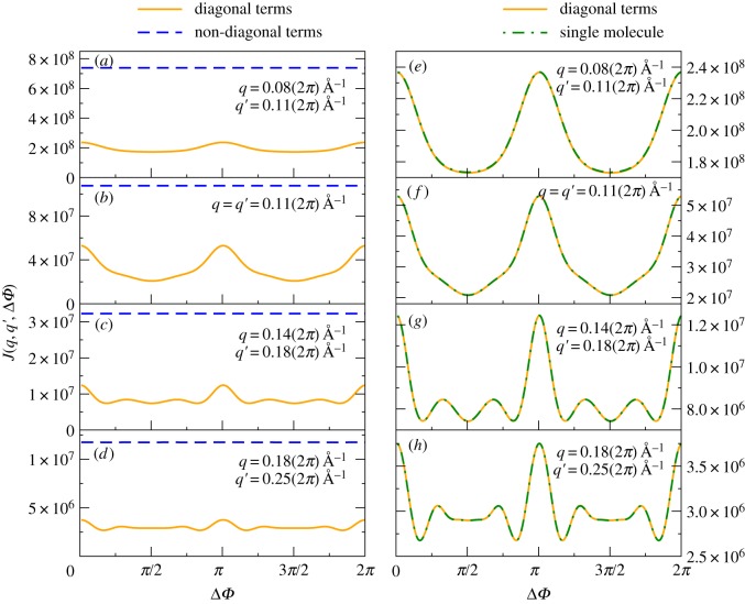 Figure 5.