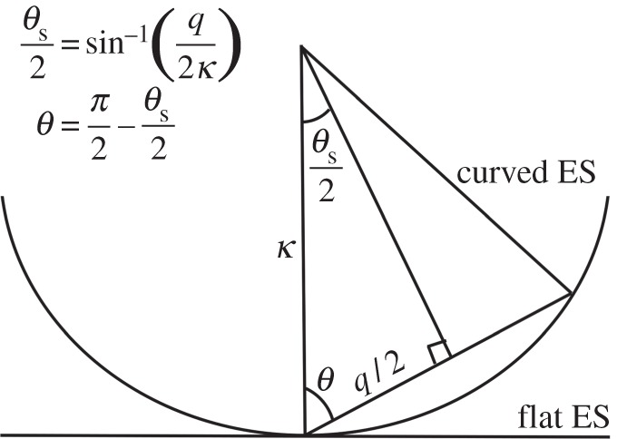 Figure 1.