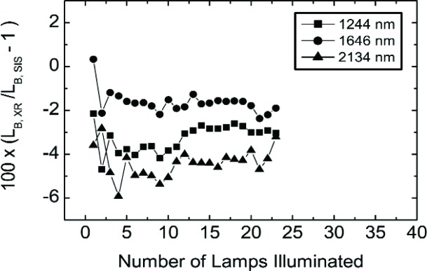 Fig. 15