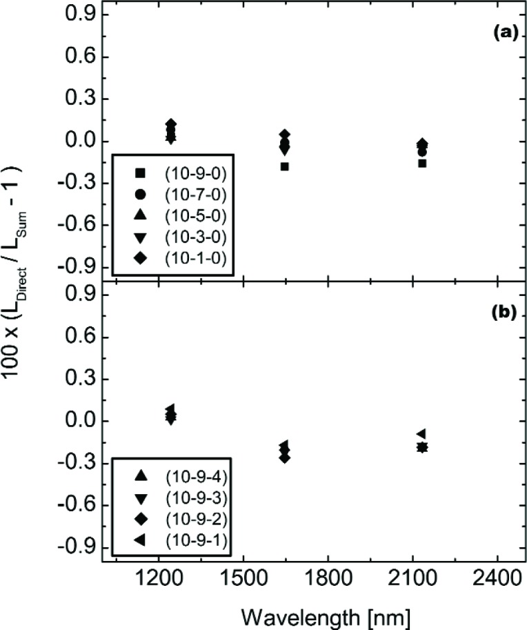 Fig. 19