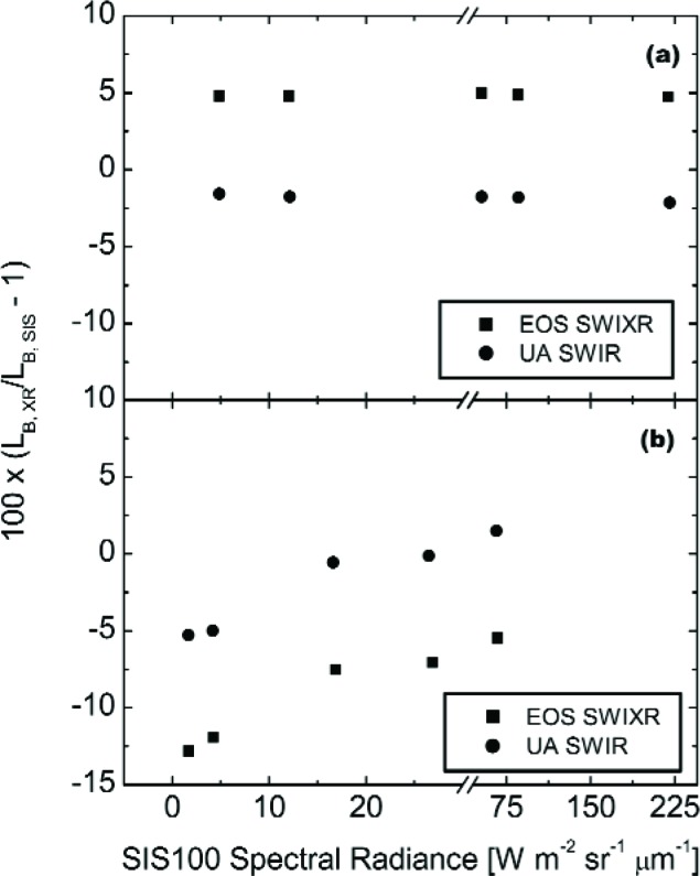 Fig. 11