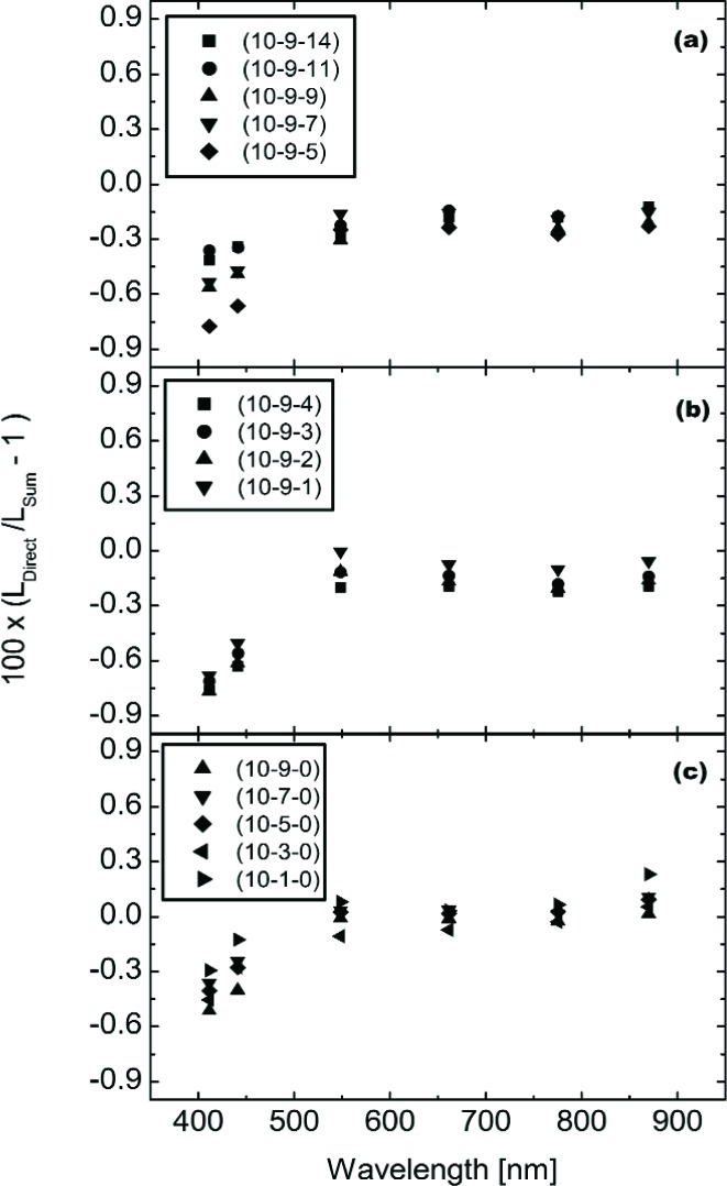 Fig. 18