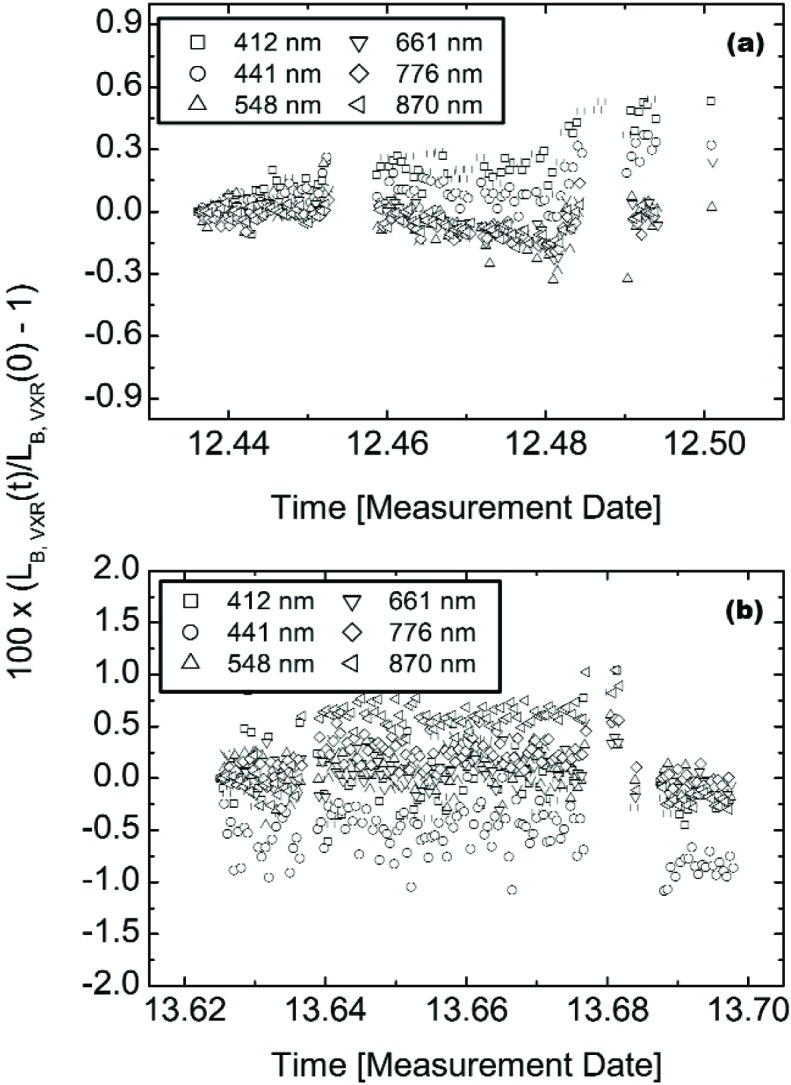 Fig. 17