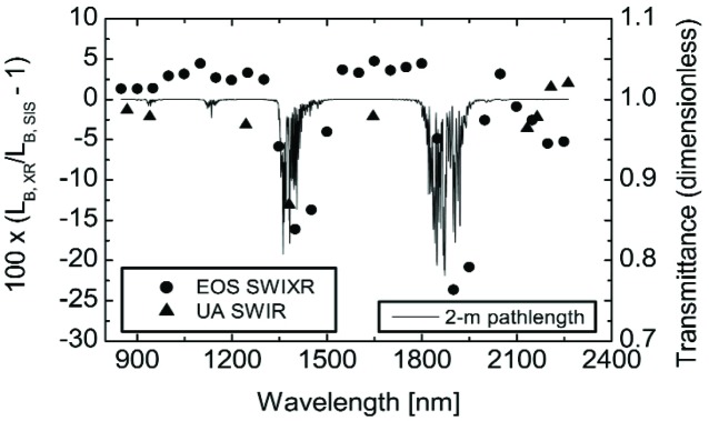 Fig. 8