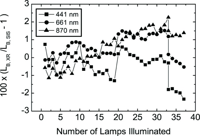 Fig. 13