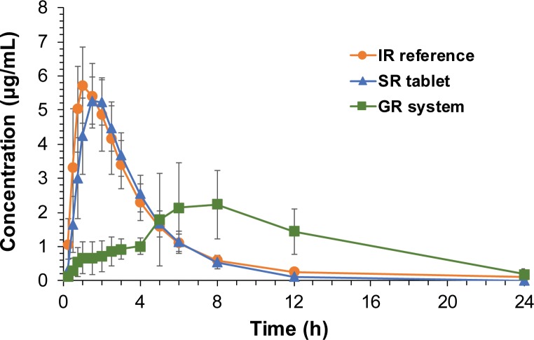 Fig 5