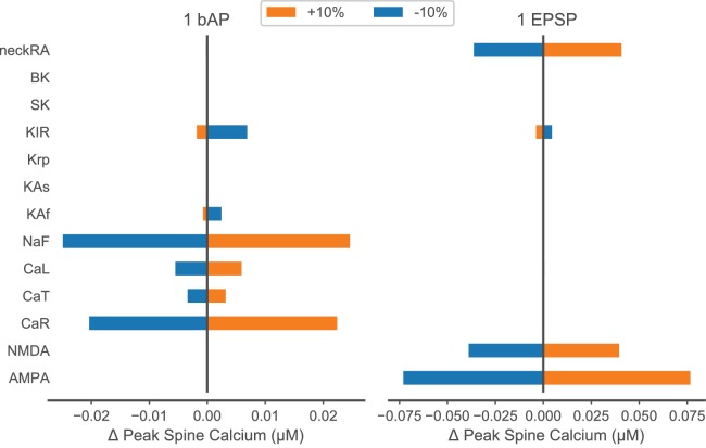 Figure 1—figure supplement 1.