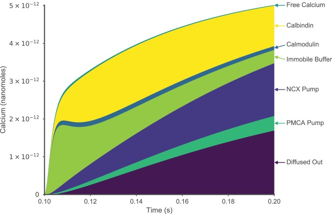 Figure 1—figure supplement 2.