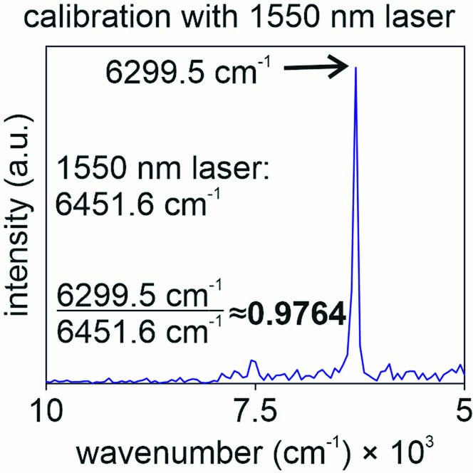 Extended Data Fig. 7