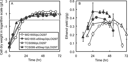 FIG. 6.