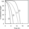 FIG. 4.