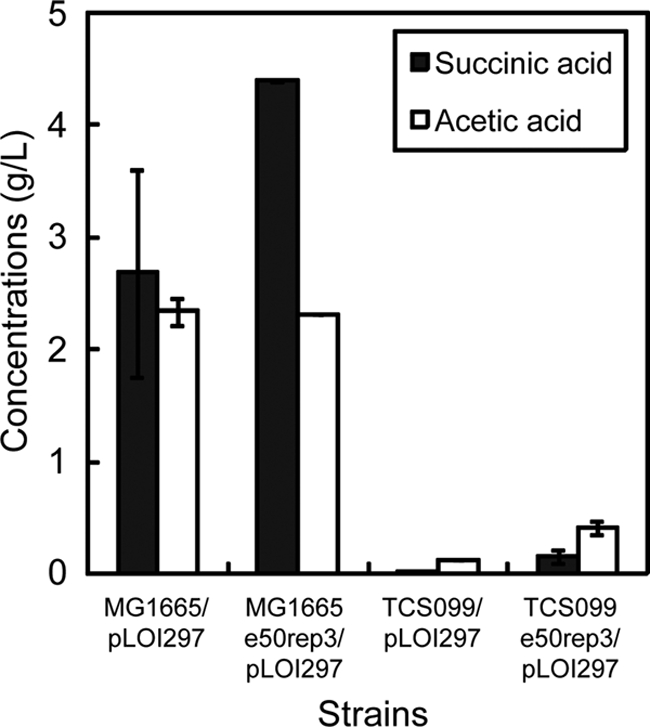 FIG. 11.