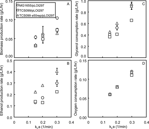 FIG. 8.