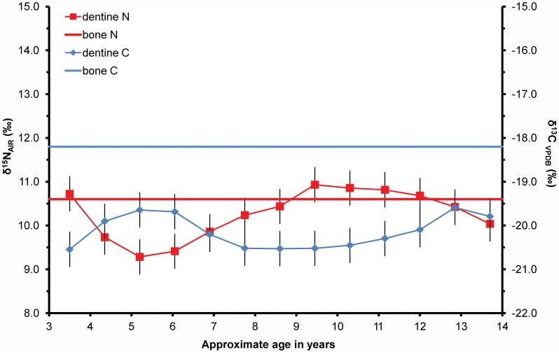 Fig 6