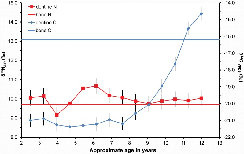 Fig 4