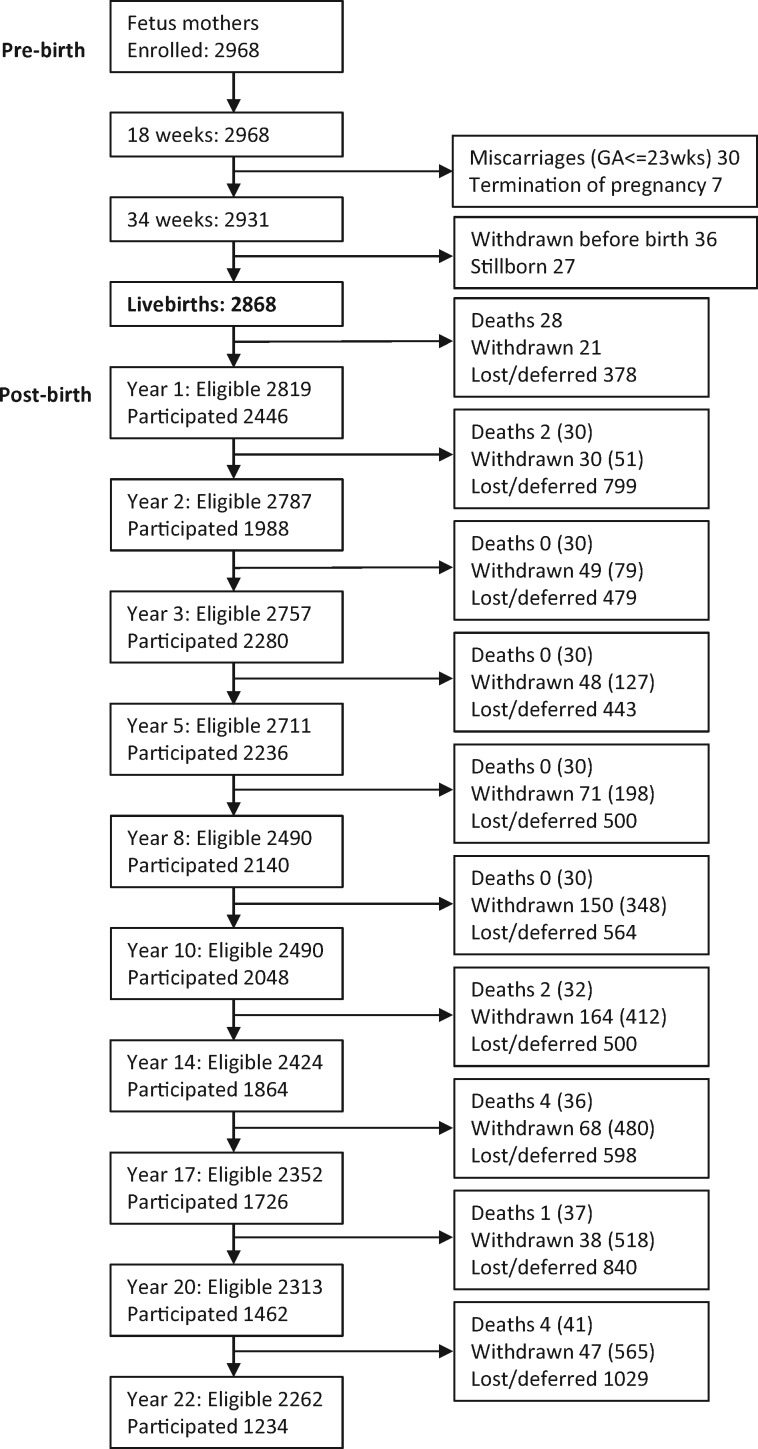 Figure 1.