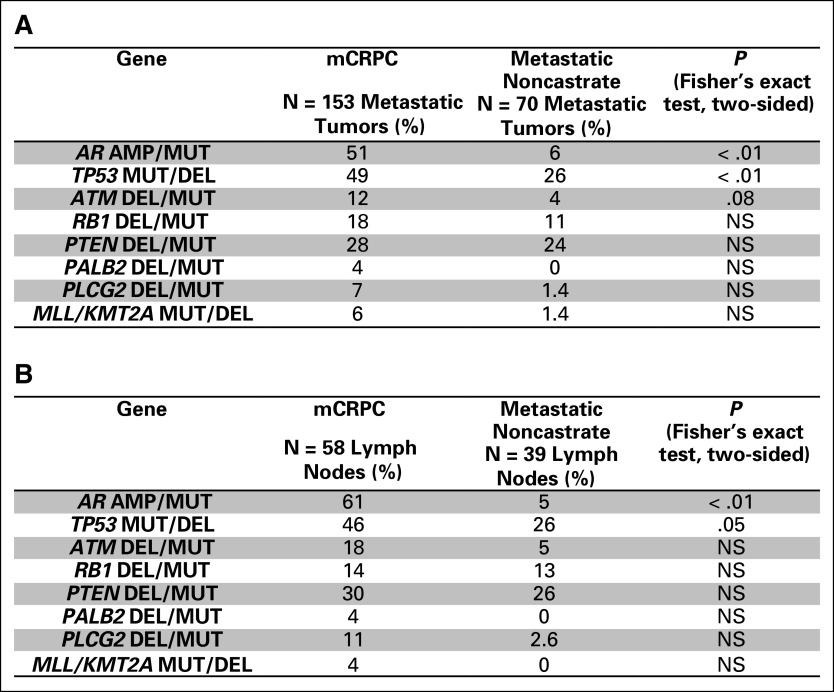 Fig A12.