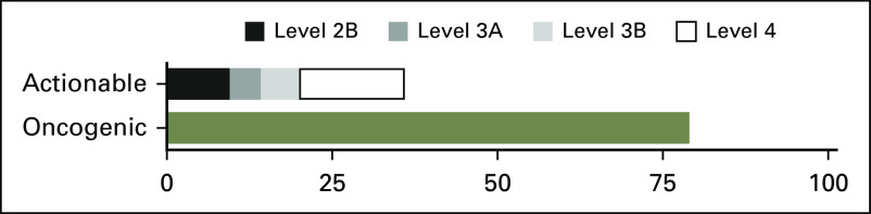 Fig A9.