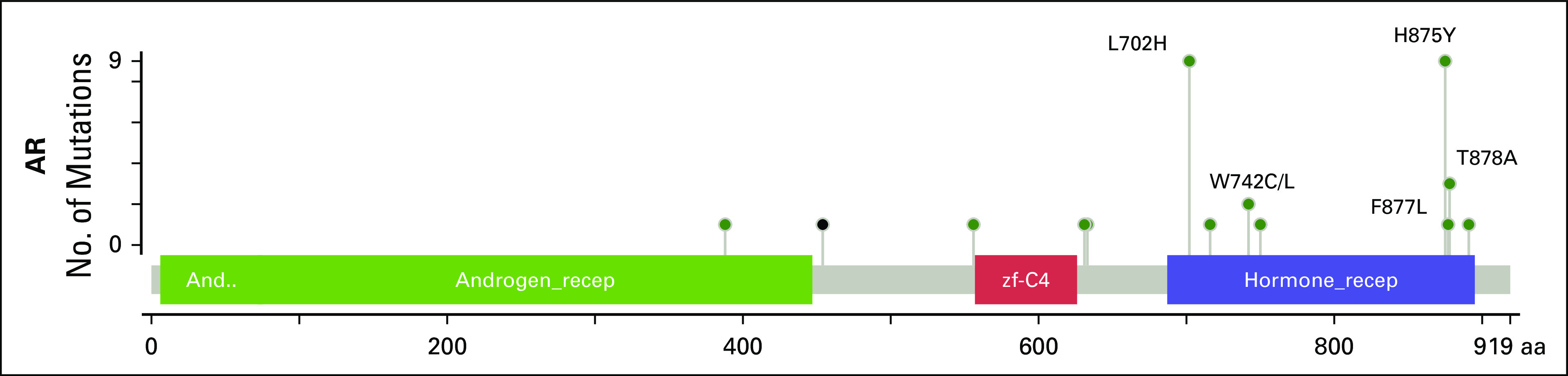 Fig A11.