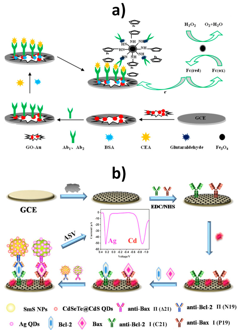 Figure 16