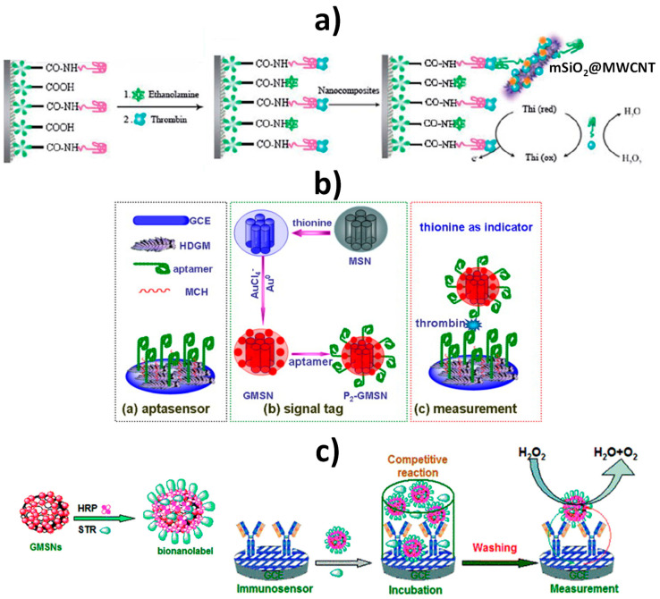 Figure 15