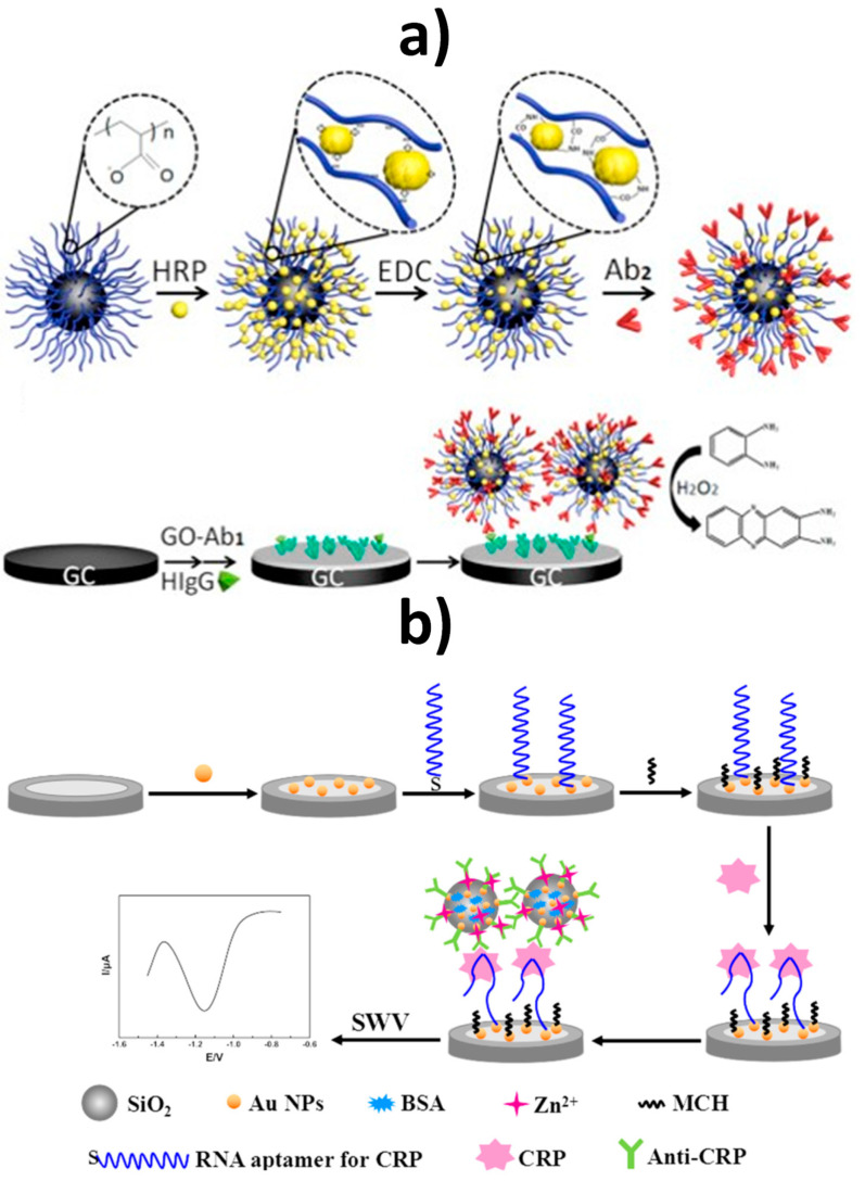 Figure 18