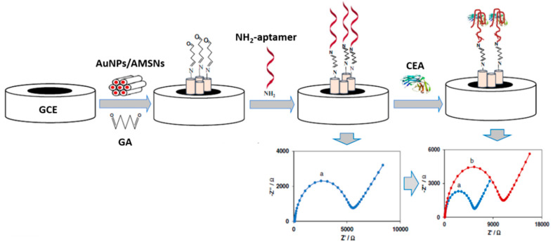 Figure 13