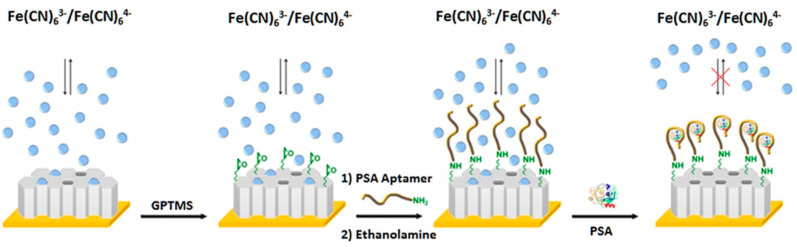 Figure 19