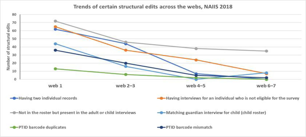 Figure 3: