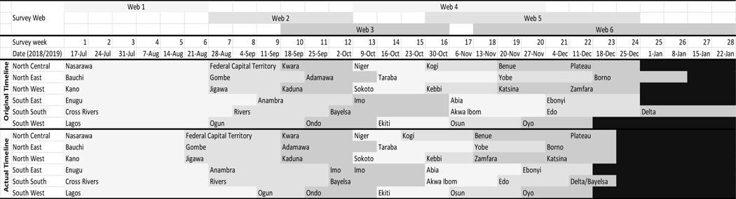 graphic file with name nihms-1751006-t0005.jpg