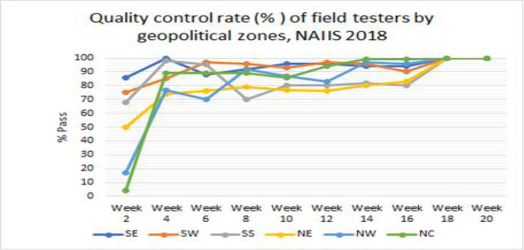 Figure 4: