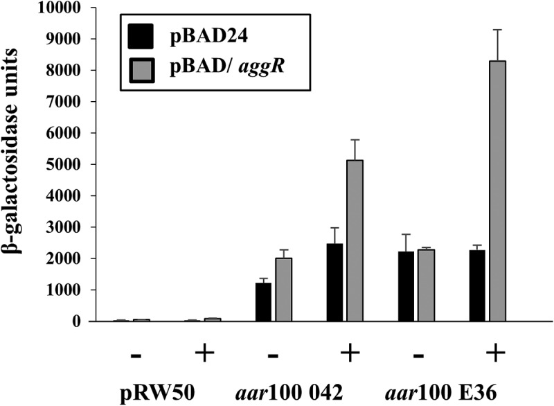 Figure 6.