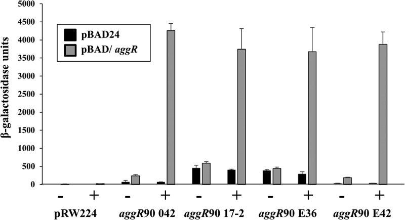 Figure 5.