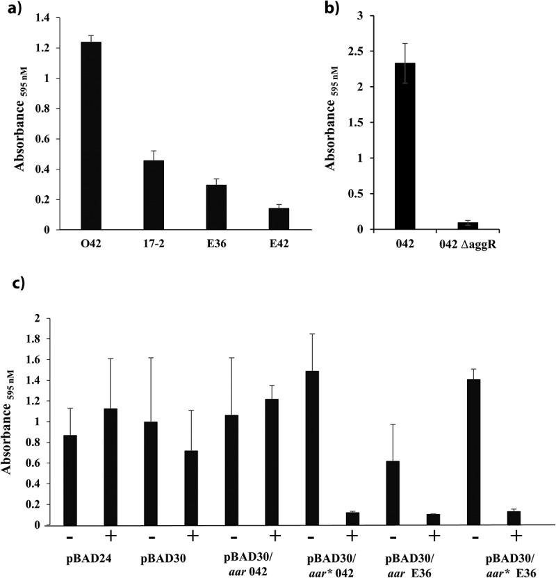 Figure 7.