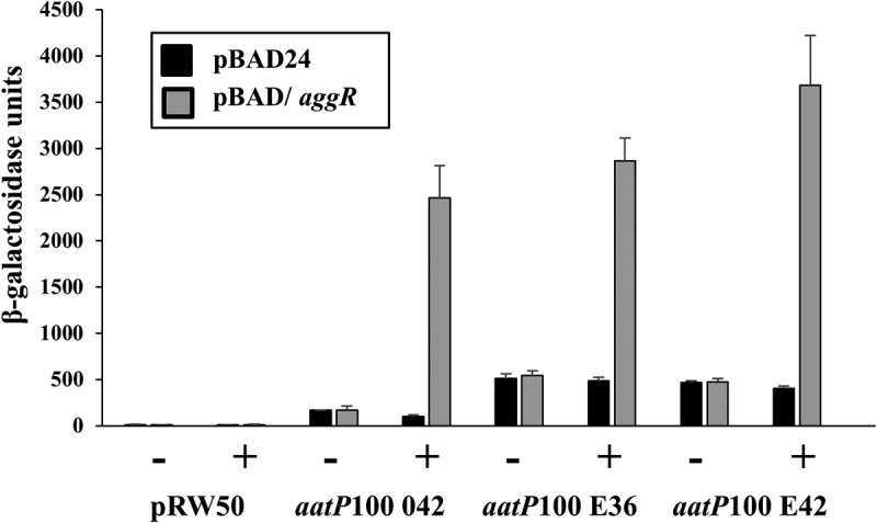 Figure 4.