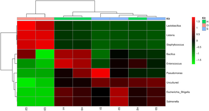 Fig 4